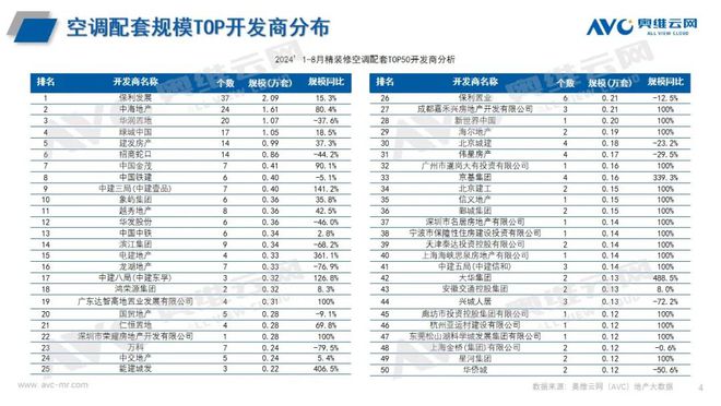 年1-8 月空调市场总结龙8中国唯一入口2024