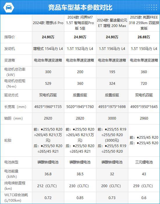 24款理想L6完全评价报告long88龙8国际20(图2)