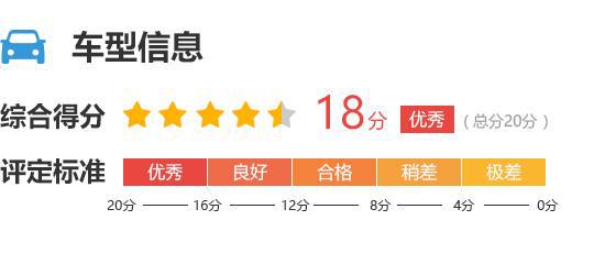 24款理想L6完全评价报告long88龙8国际20(图3)
