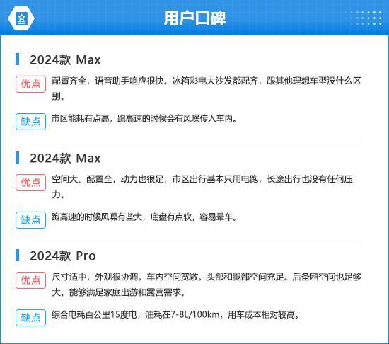 24款理想L6完全评价报告long88龙8国际20(图4)
