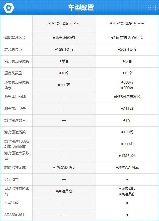 24款理想L6完全评价报告long88龙8国际20(图6)