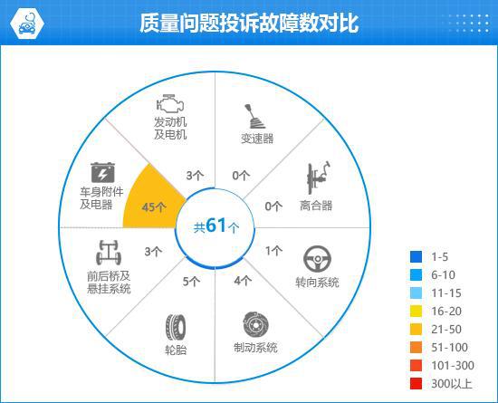 24款理想L6完全评价报告long88龙8国际20(图7)