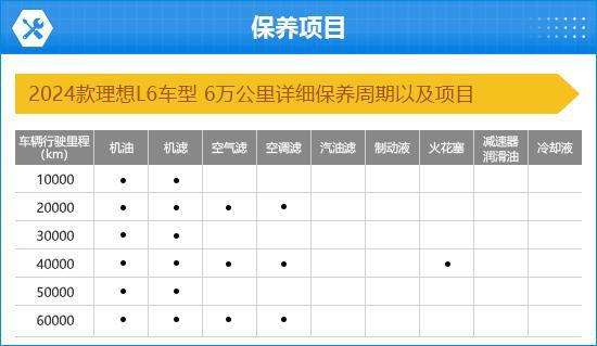 24款理想L6完全评价报告long88龙8国际20(图9)