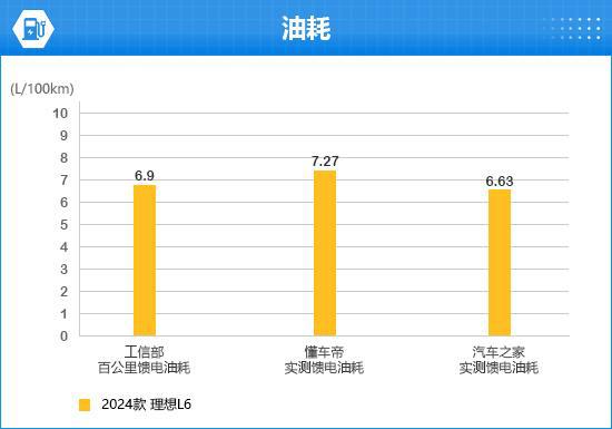 24款理想L6完全评价报告long88龙8国际20(图11)