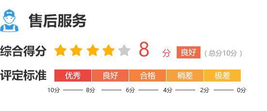 24款理想L6完全评价报告long88龙8国际20(图12)
