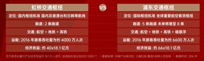 楼盘优缺点分析上实望海能不能买一文读懂龙8中国唯一入口2024上实望海评测：(图14)
