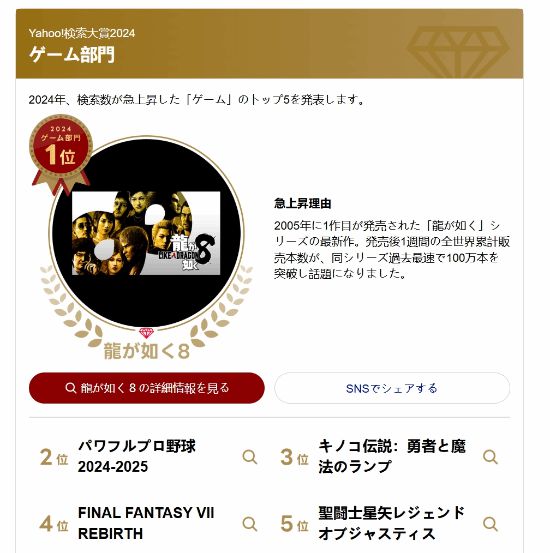 奖出炉！游戏部门《如龙8》登顶龙8游戏国际登录日本雅虎搜索大