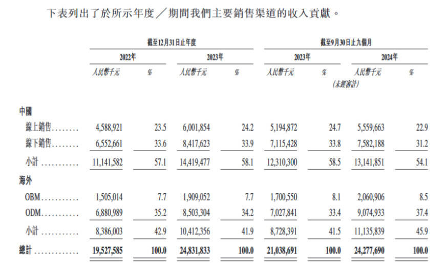 频发！奥克斯“失速”落入第三梯队龙8游戏进入价格战失灵质量问题(图3)