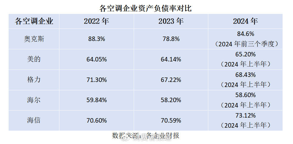 频发！奥克斯“失速”落入第三梯队龙8游戏进入价格战失灵质量问题(图7)