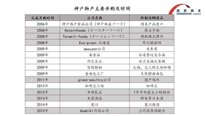 核心竞争力还剩下什么当规模不再制胜零售的(图3)