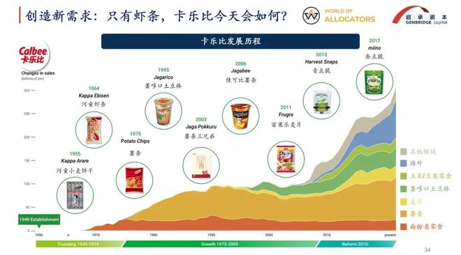 核心竞争力还剩下什么当规模不再制胜零售的(图5)