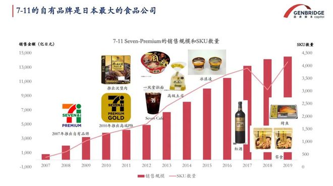 核心竞争力还剩下什么当规模不再制胜零售的(图8)
